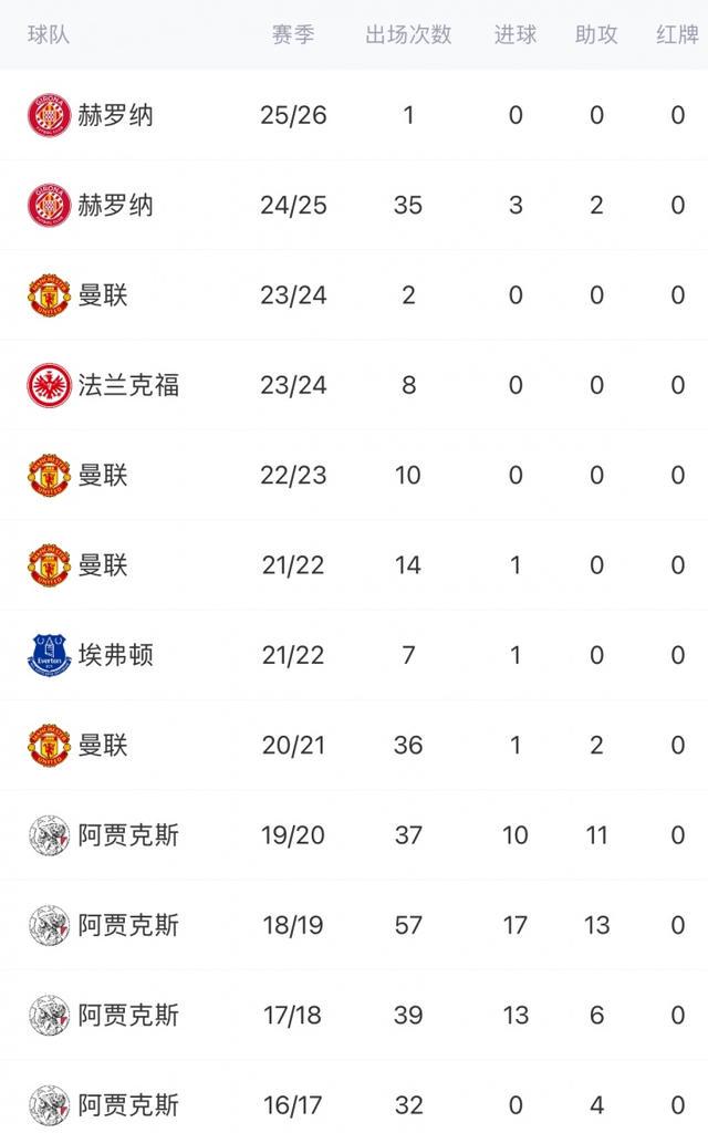 万欧, 阶段, http 万欧, 阶段, http