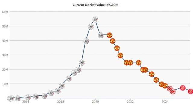 后跟部位的 后跟部位的